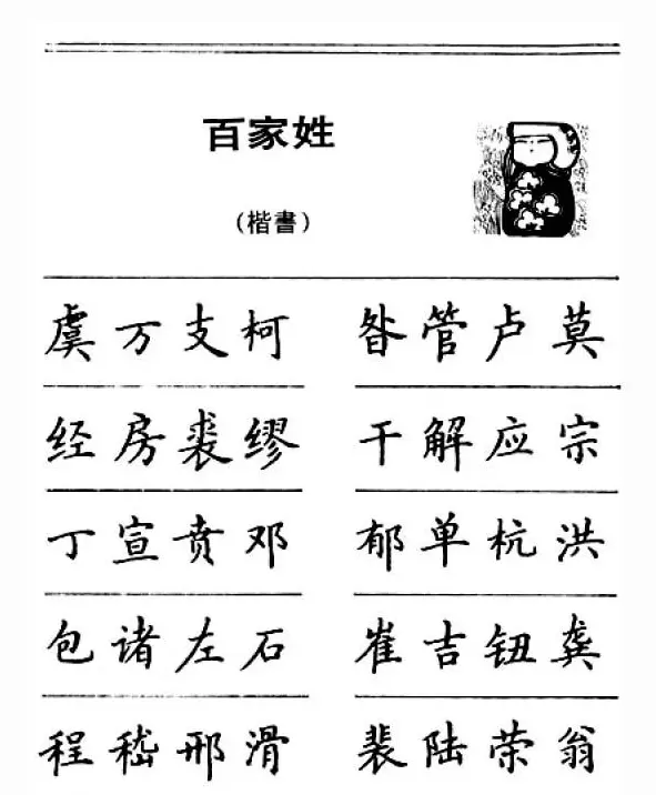 钢笔字帖下载:《钢笔楷书百家姓》 | 硬笔书法字帖