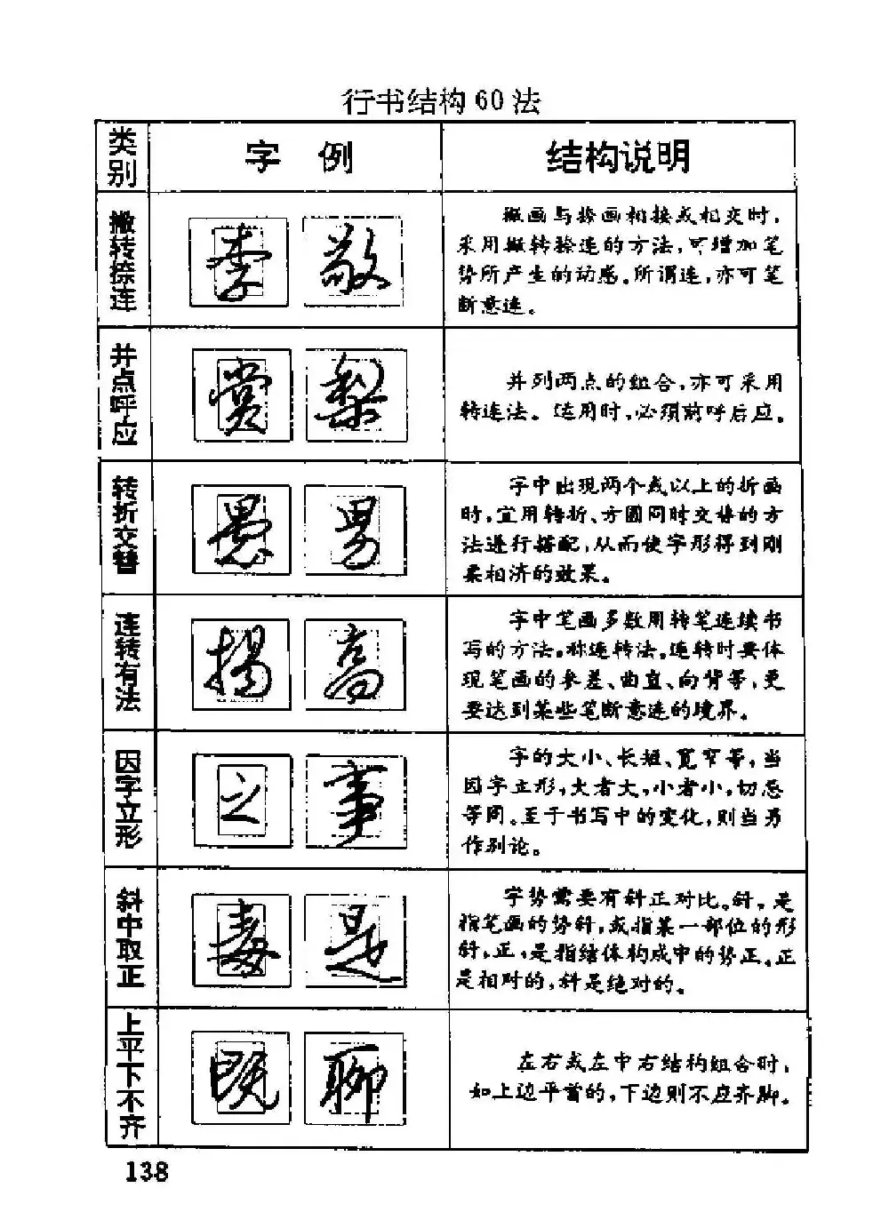 杨为国著《回宫格硬笔书法教程》 | 硬笔书法字帖