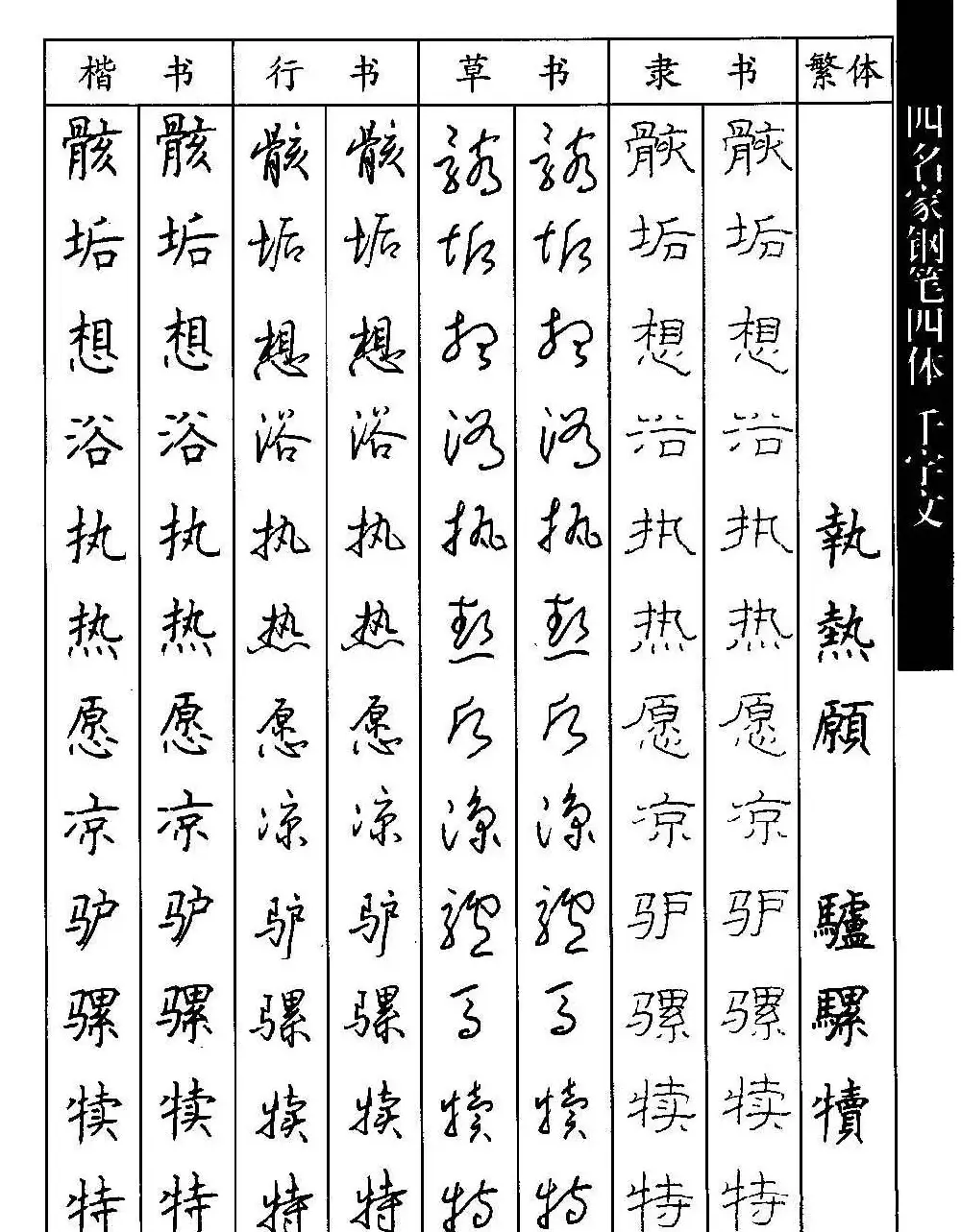 名家钢笔楷行草隶四体千字文字帖 | 钢笔书法字帖