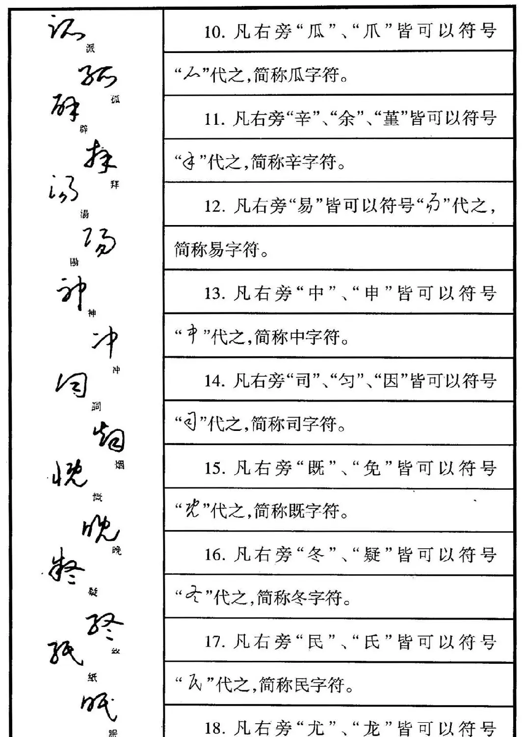 钢笔书法教程 于右任标准草书释例 | 硬笔书法字帖