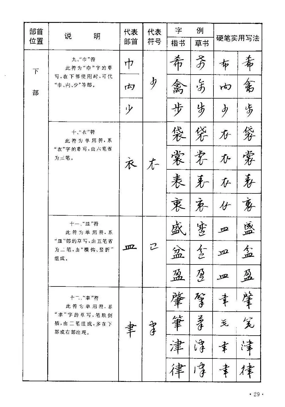 字帖下载丁永康《硬笔草字书写技法》 | 钢笔书法字帖