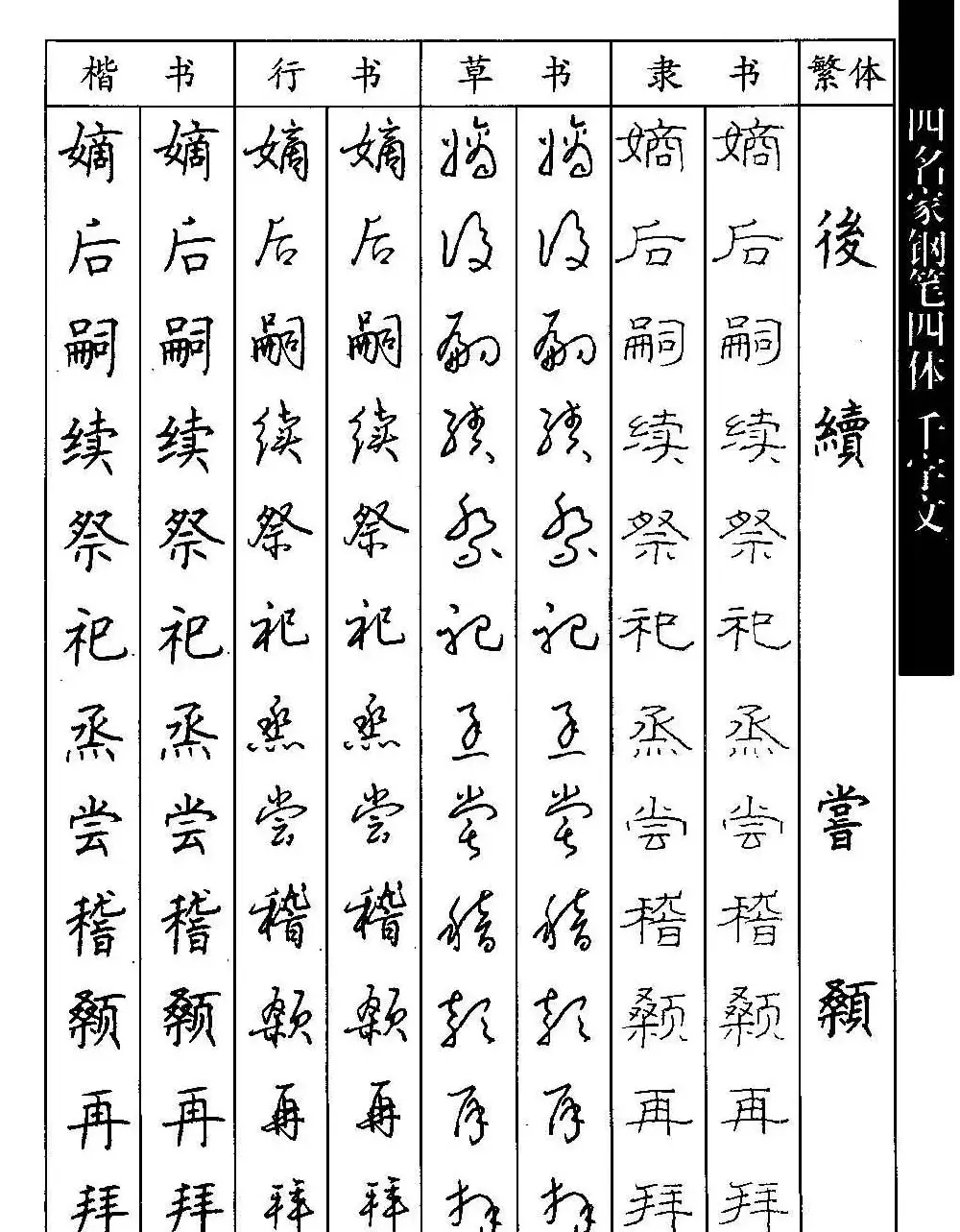 名家钢笔楷行草隶四体千字文字帖 | 钢笔书法字帖