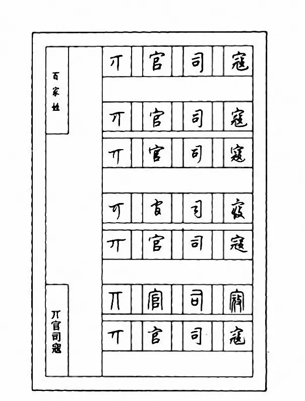 钢笔七体字帖《顾仲安书百家姓》 | 硬笔书法字帖