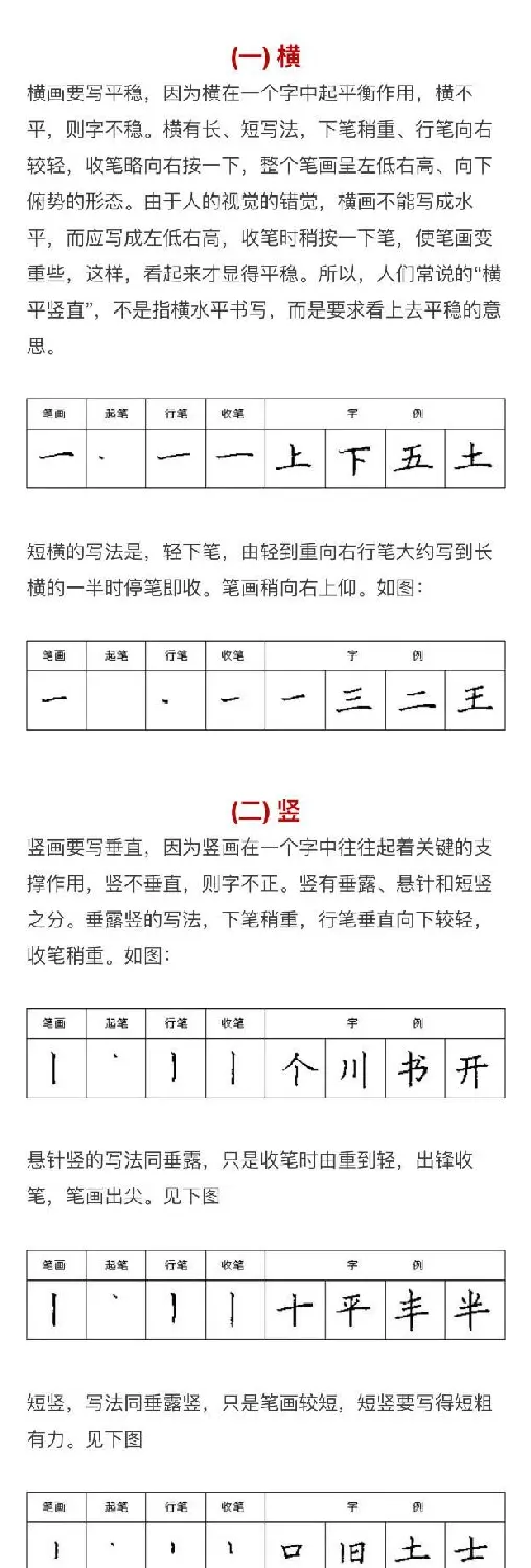 硬笔书法入门教程：基本笔画+行楷书法九课 | 硬笔书法字帖