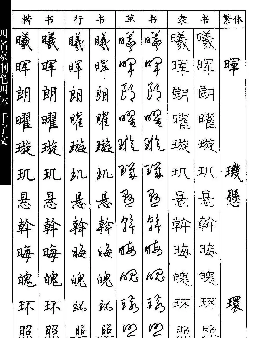 名家钢笔楷行草隶四体千字文字帖 | 钢笔书法字帖