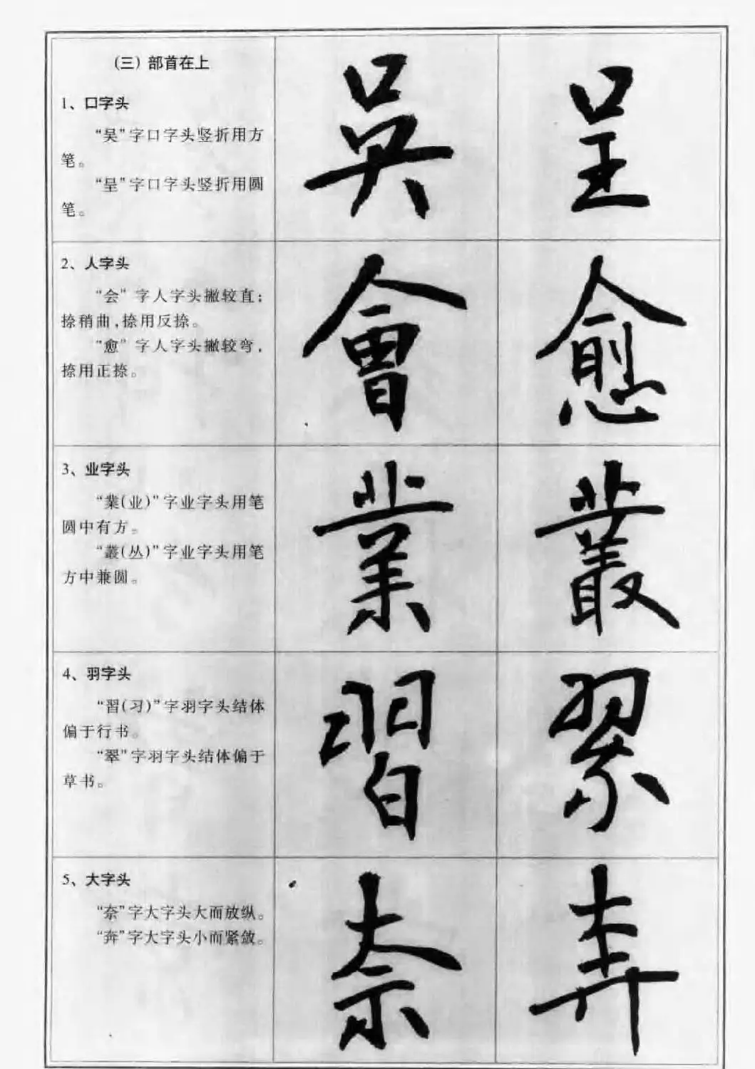 毛笔字帖教程《行书入门大字谱》 | 软笔行书字帖