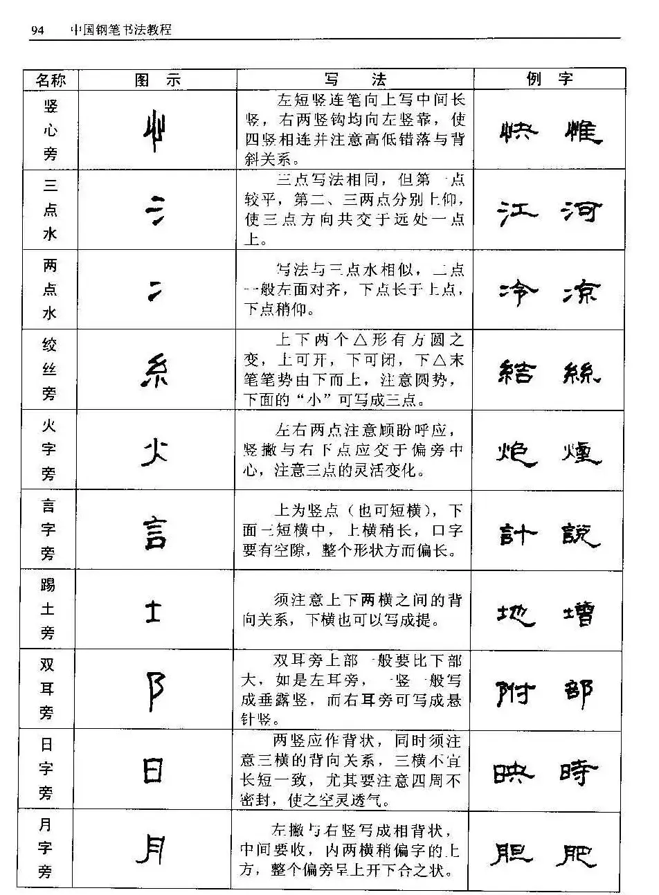 王正良著《中国钢笔书法教程》 | 钢笔书法字帖