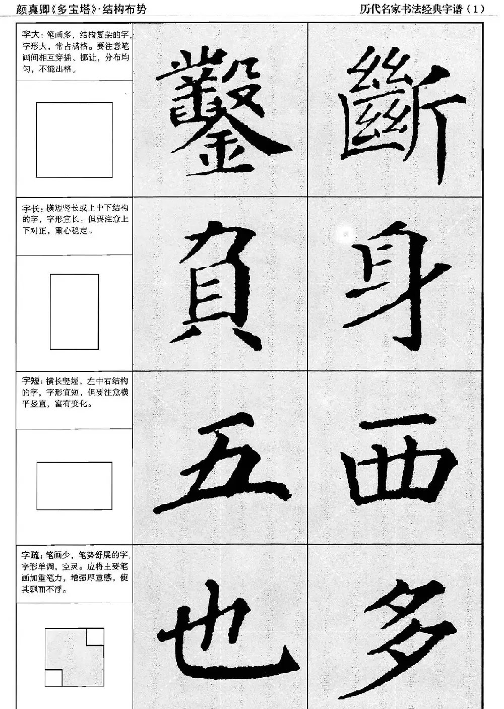 经典字帖：颜真卿多宝塔字谱 | 软笔楷书字帖