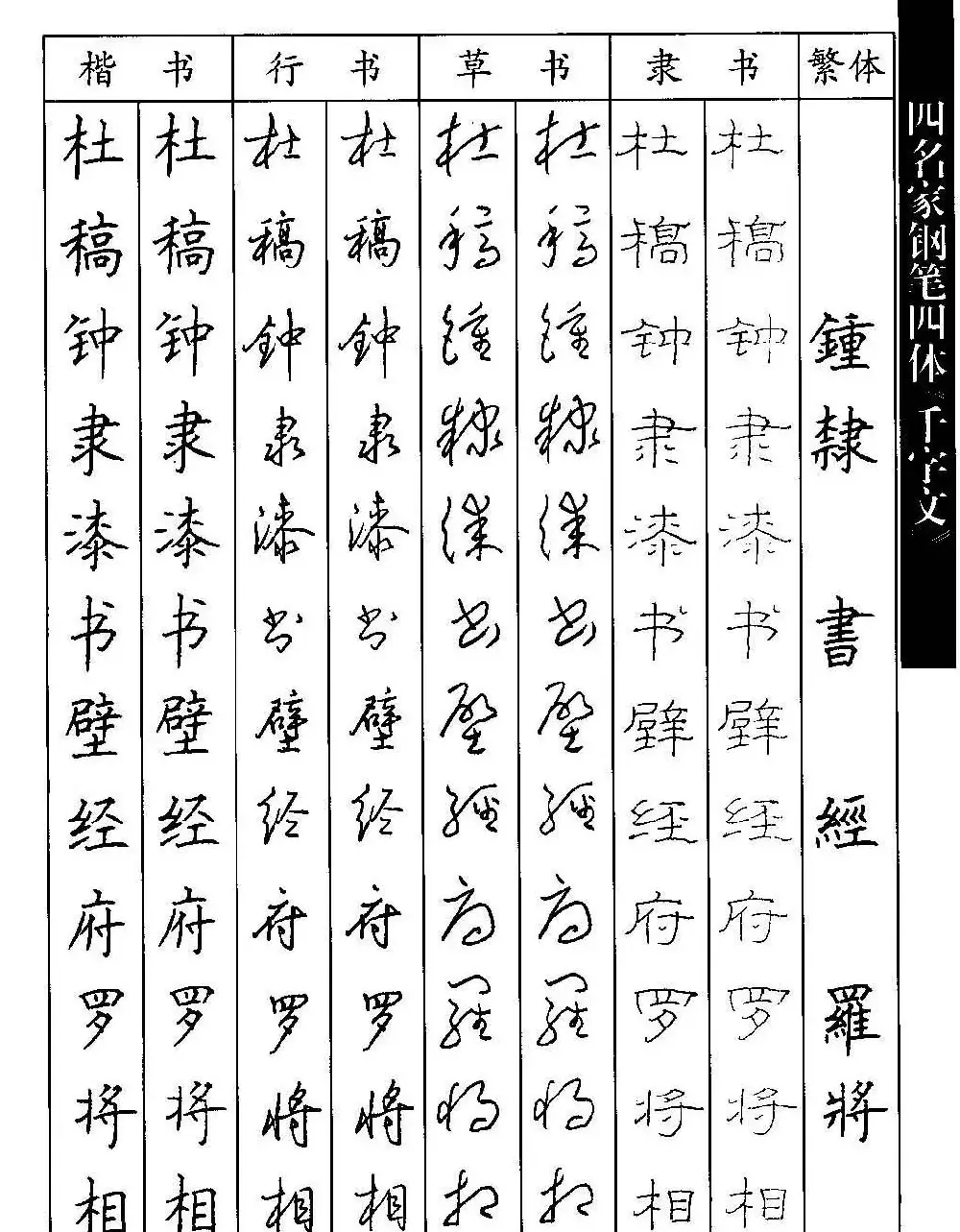 名家钢笔楷行草隶四体千字文字帖 | 钢笔书法字帖