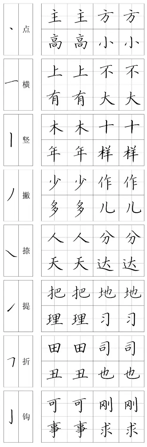 王云厚硬笔书法字帖《钢笔楷书教材》 | 钢笔书法字帖