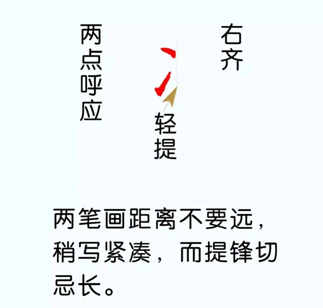 硬笔楷书教程：81个偏旁部首写法图解 | 硬笔书法字帖