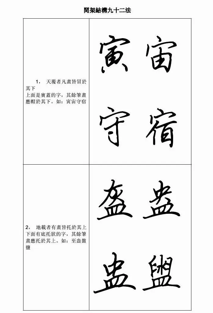 田英章钢笔字帖行书间架结构九十二法 | 钢笔书法字帖