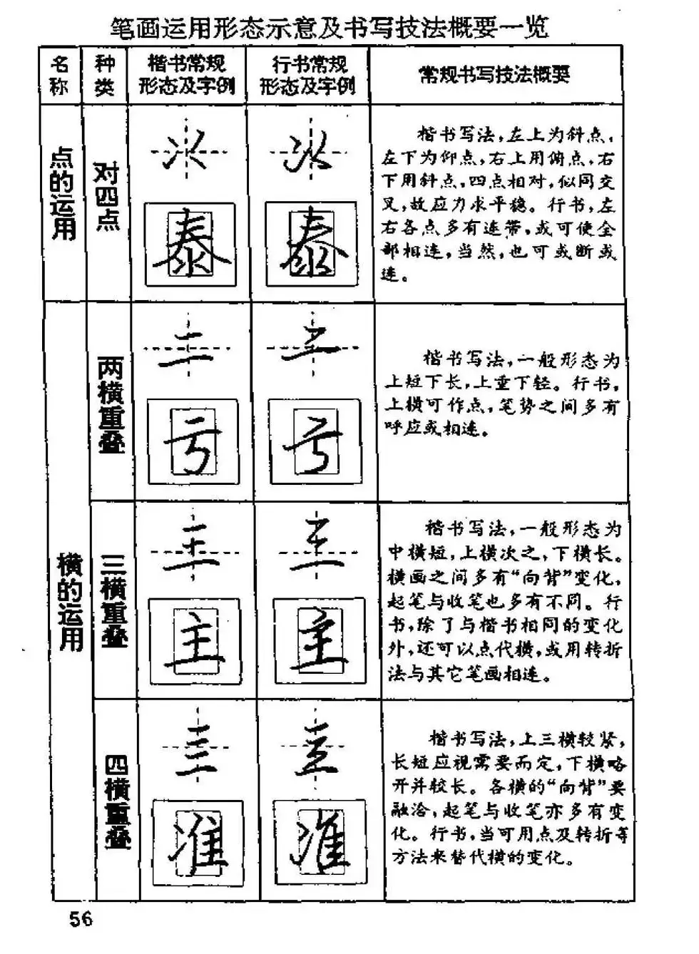 杨为国著《回宫格硬笔书法教程》 | 硬笔书法字帖