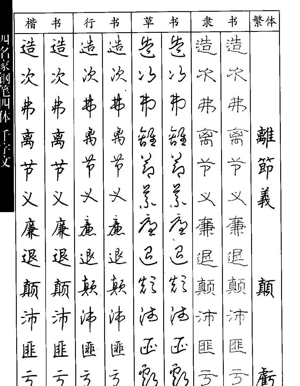 名家钢笔楷行草隶四体千字文字帖 | 钢笔书法字帖