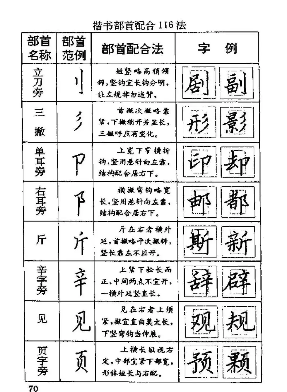 杨为国著《回宫格硬笔书法教程》 | 硬笔书法字帖