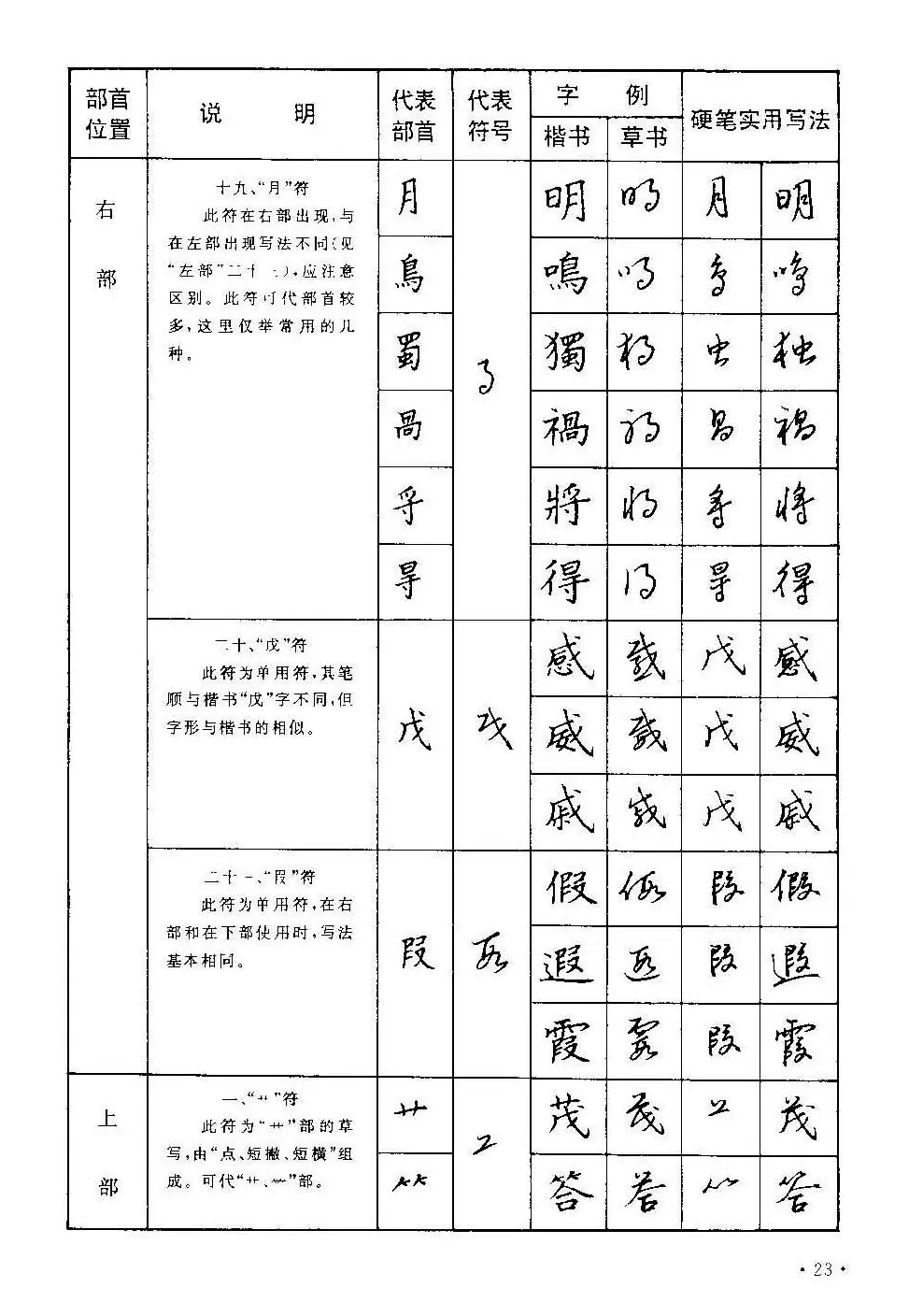 字帖下载丁永康《硬笔草字书写技法》 | 钢笔书法字帖