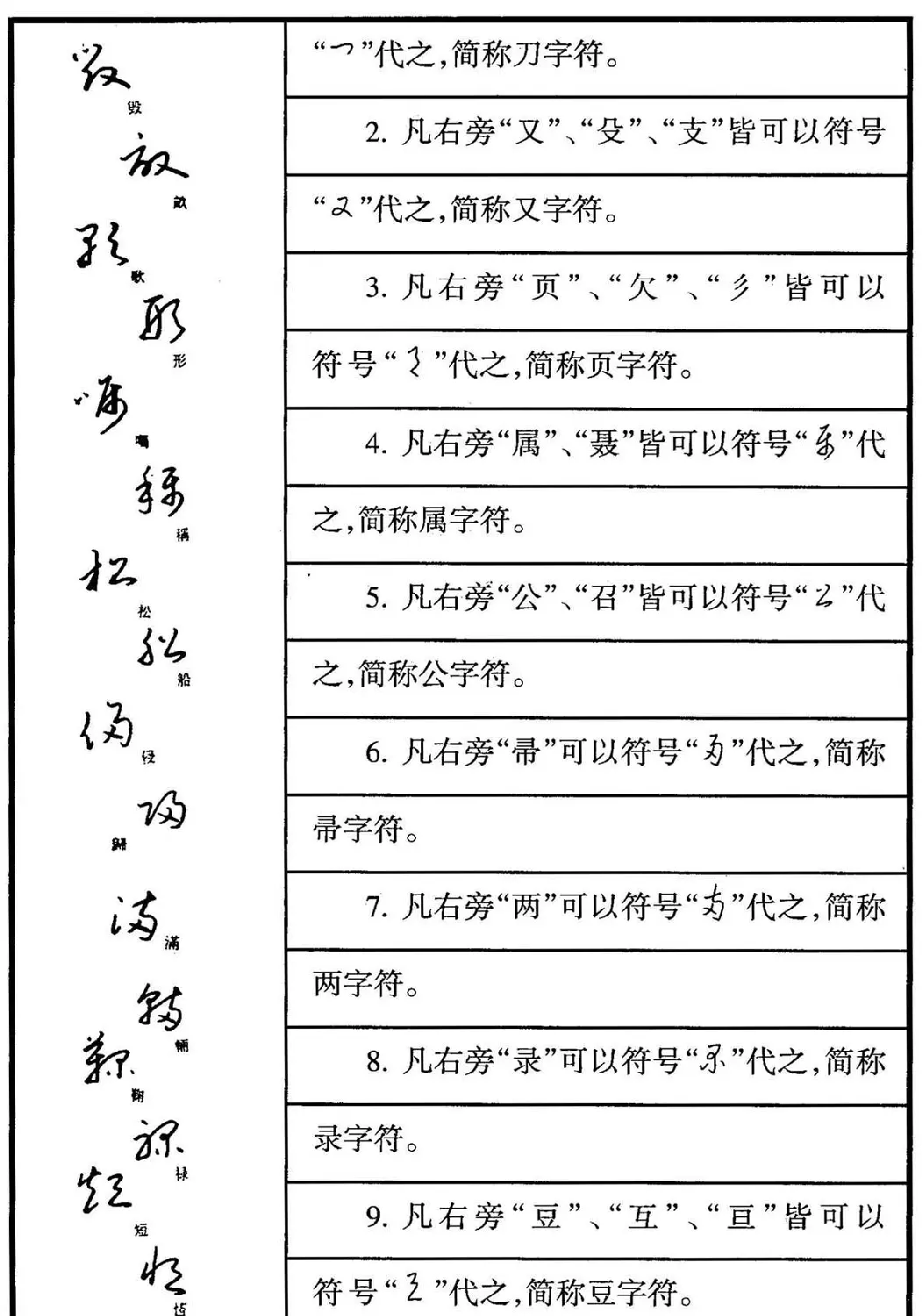 钢笔书法教程 于右任标准草书释例 | 硬笔书法字帖