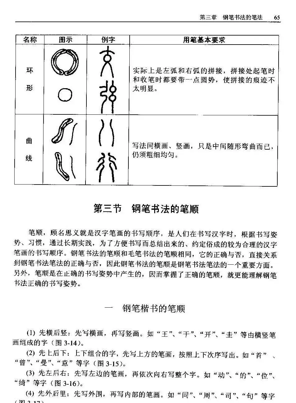 王正良著《中国钢笔书法教程》 | 钢笔书法字帖