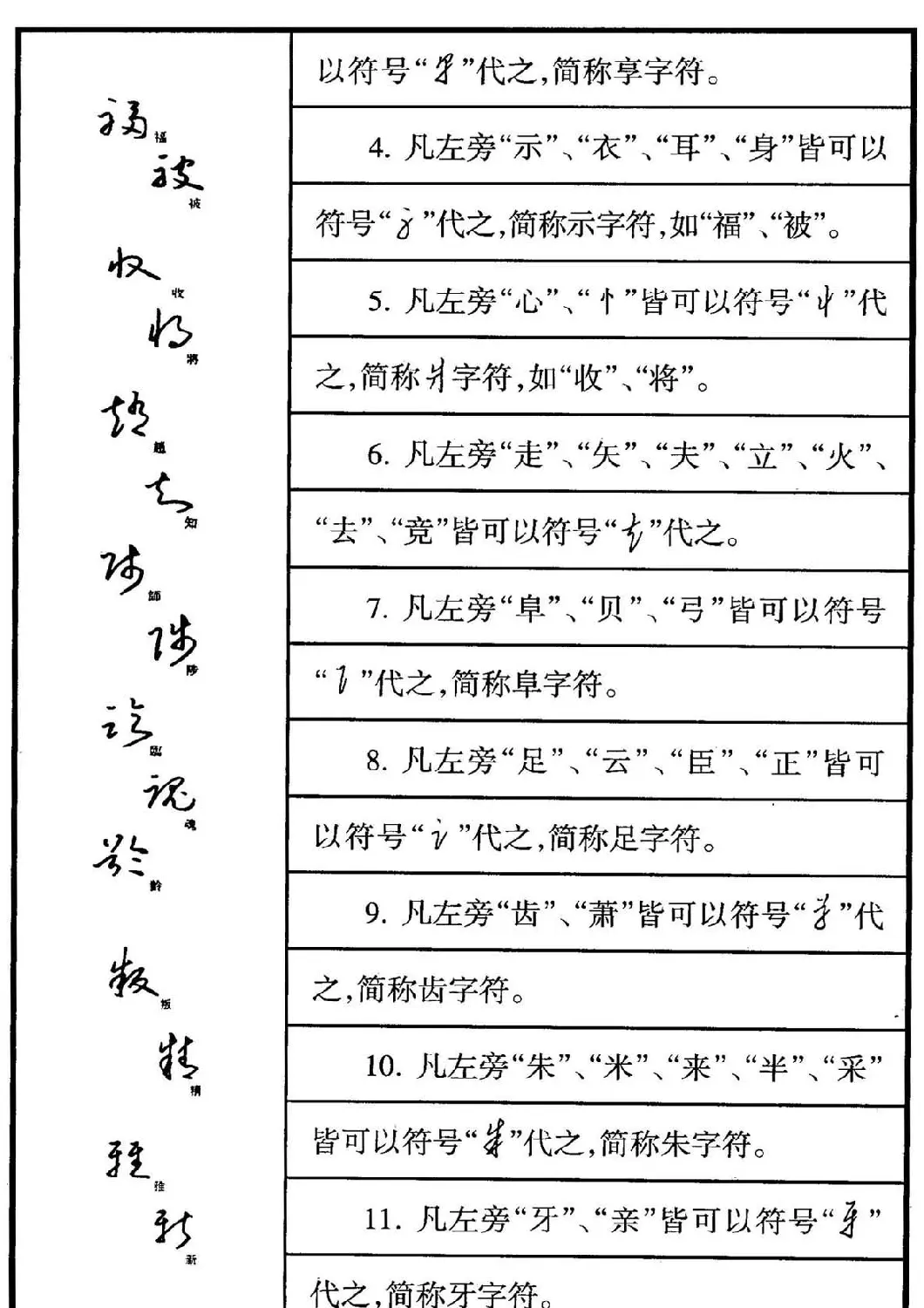 钢笔书法教程 于右任标准草书释例 | 硬笔书法字帖