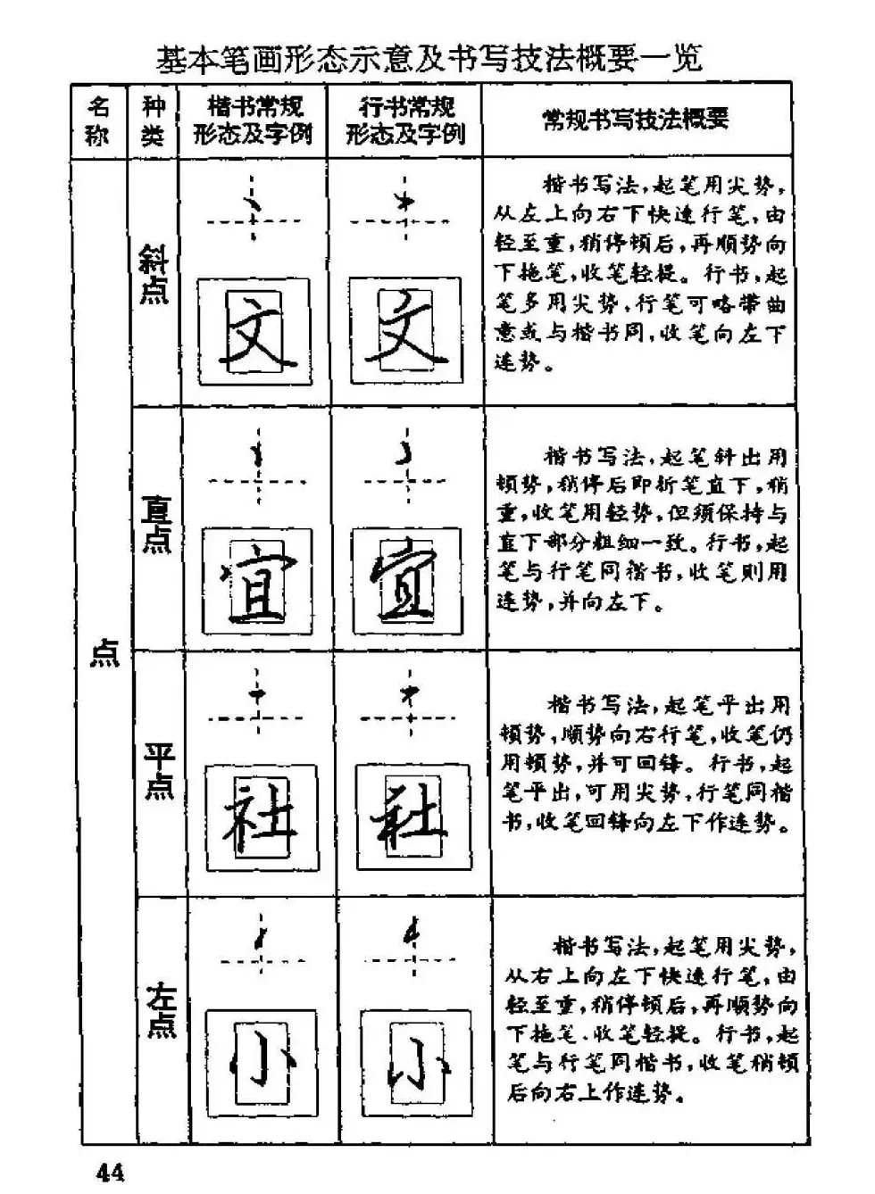 杨为国著《回宫格硬笔书法教程》 | 硬笔书法字帖