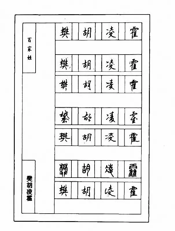 钢笔七体字帖《顾仲安书百家姓》 | 硬笔书法字帖