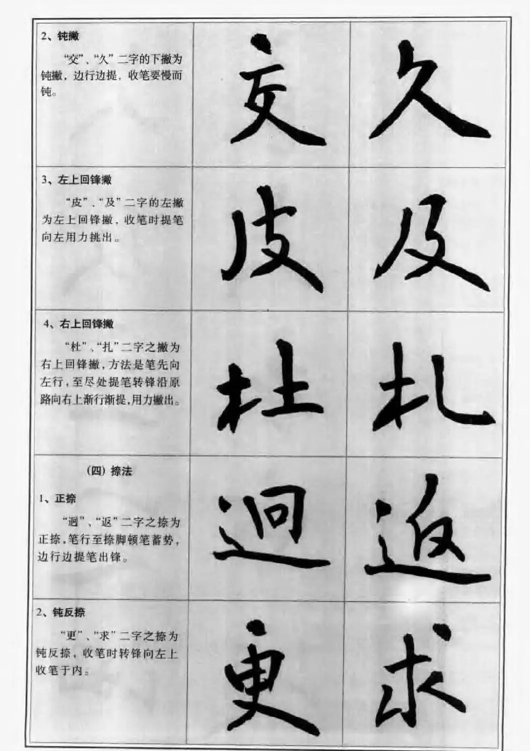 毛笔字帖教程《行书入门大字谱》 | 软笔行书字帖