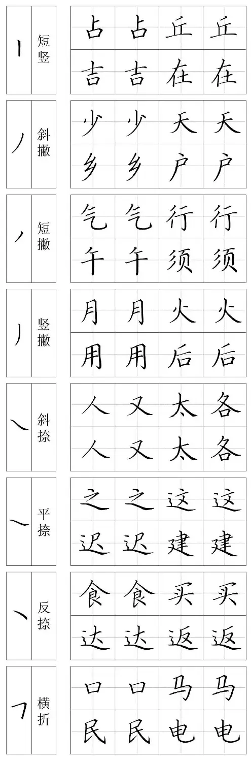 王云厚硬笔书法字帖《钢笔楷书教材》 | 钢笔书法字帖