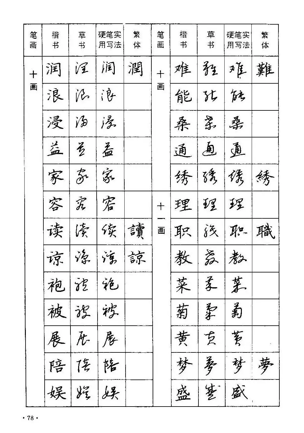 字帖下载丁永康《硬笔草字书写技法》 | 钢笔书法字帖