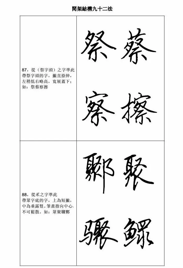 田英章钢笔字帖行书间架结构九十二法 | 钢笔书法字帖