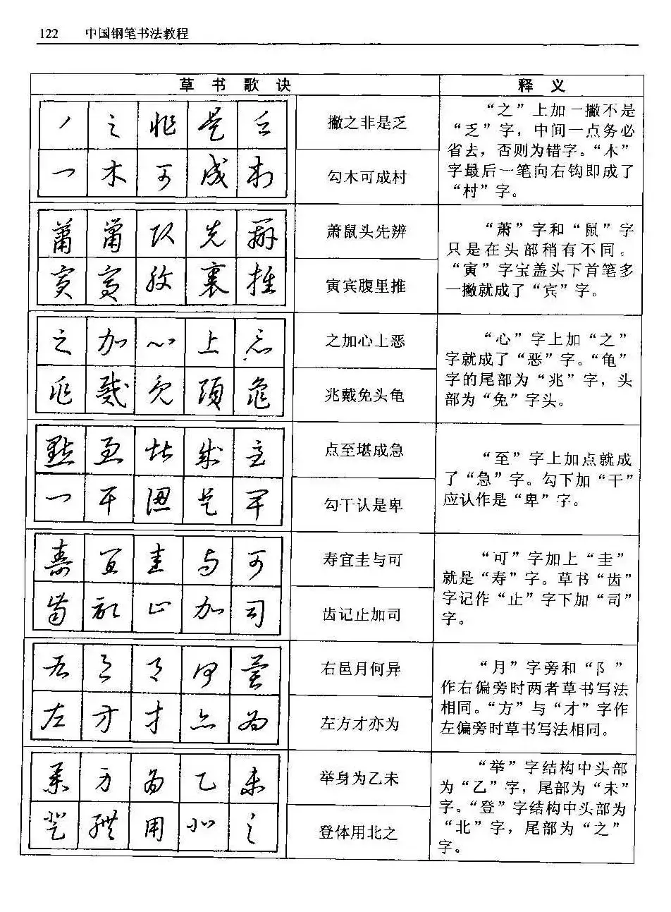 王正良著《中国钢笔书法教程》 | 钢笔书法字帖