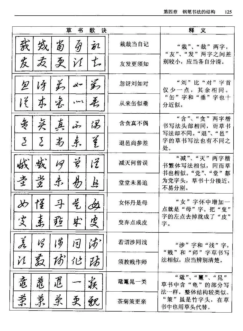 王正良著《中国钢笔书法教程》 | 钢笔书法字帖