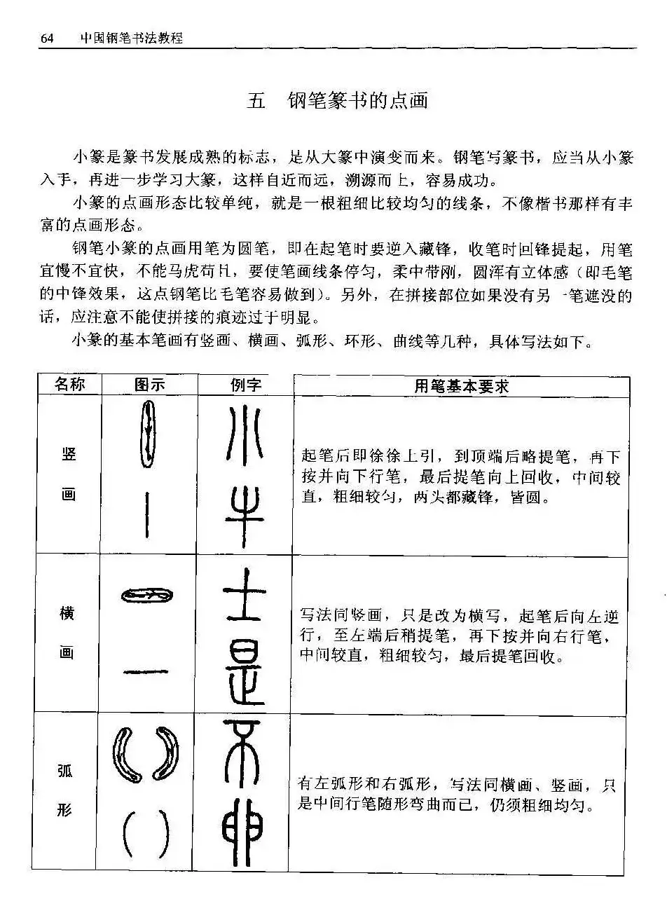 王正良著《中国钢笔书法教程》 | 钢笔书法字帖