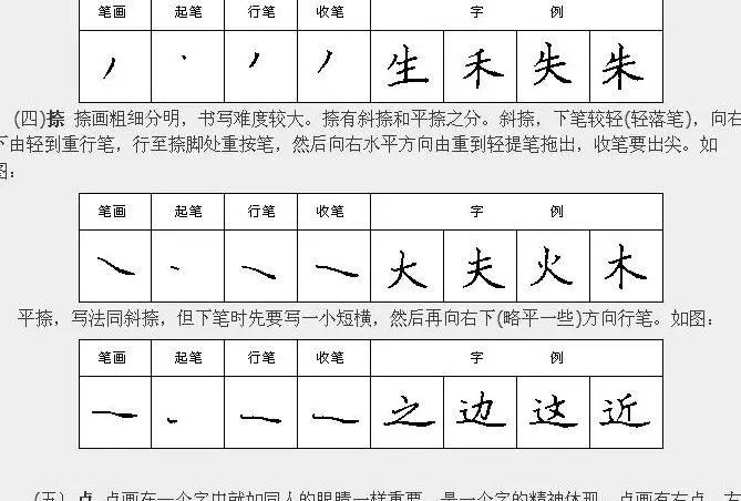 学习汉字运笔规律帖《钢笔楷书28种基本笔画》 | 硬笔书法字帖