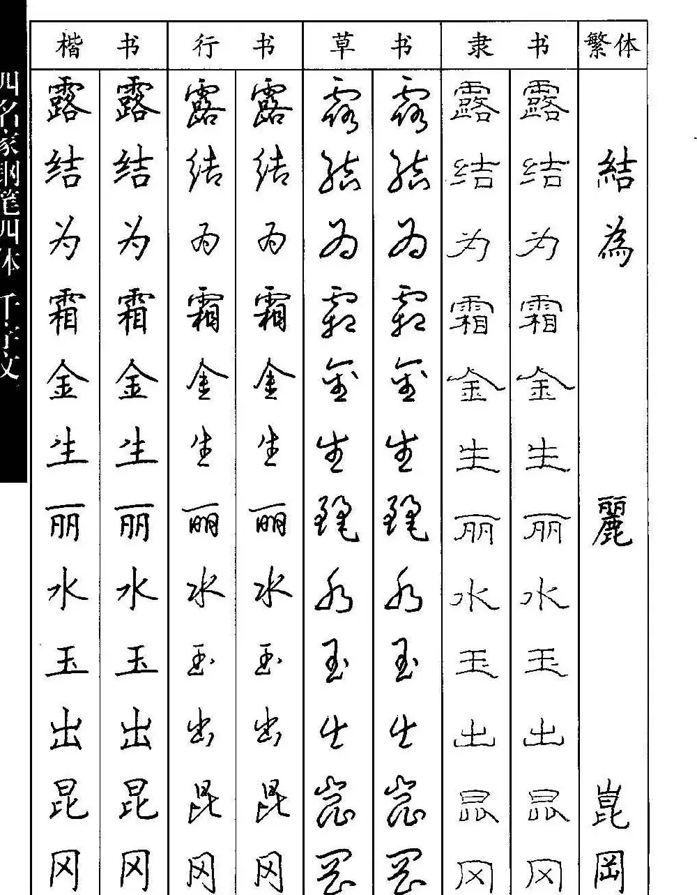 名家钢笔楷行草隶四体千字文字帖 | 钢笔书法字帖