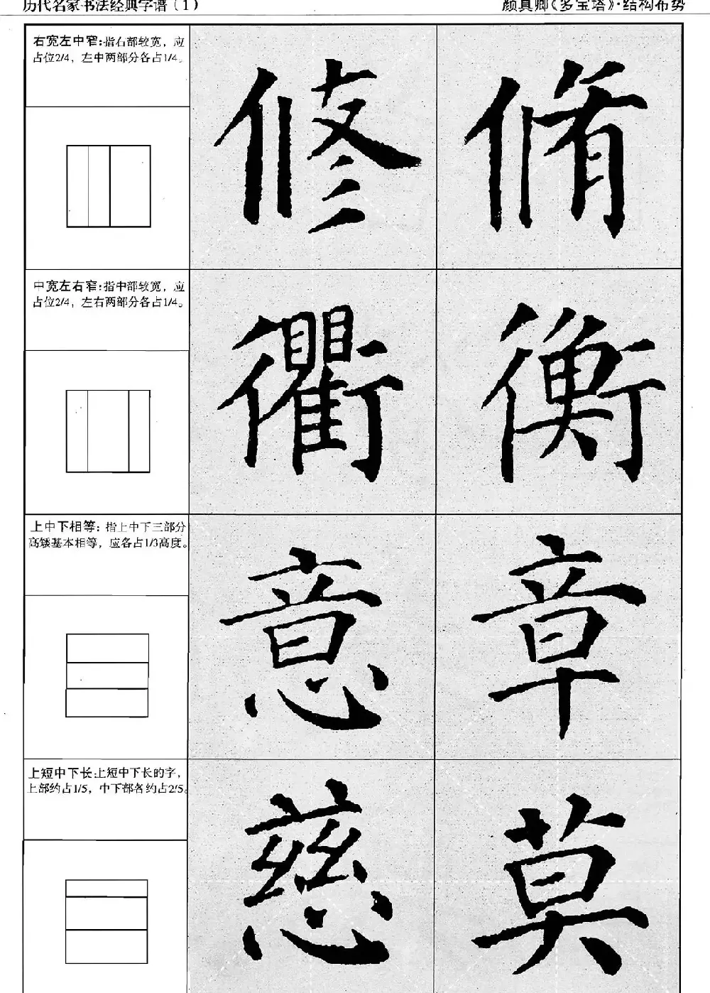 经典字帖：颜真卿多宝塔字谱 | 软笔楷书字帖