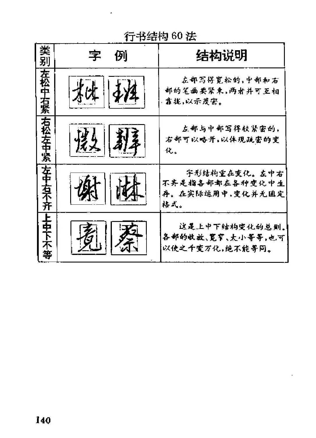 杨为国著《回宫格硬笔书法教程》 | 硬笔书法字帖