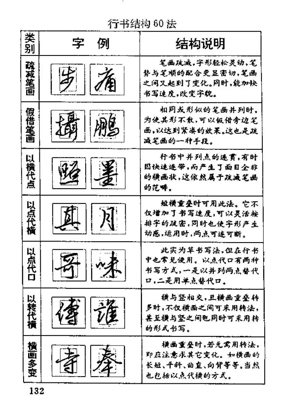 杨为国著《回宫格硬笔书法教程》 | 硬笔书法字帖