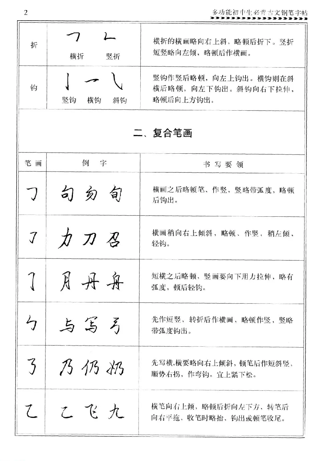 任平钢笔行书字帖《初中生必背古文》 | 硬笔书法字帖