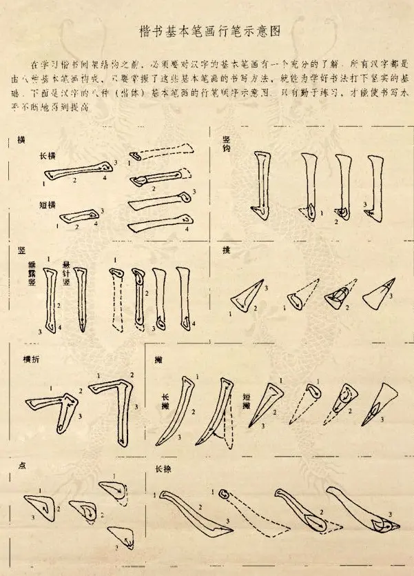 《欧阳询楷书间架结构128法》字帖图片 | 毛笔楷书字帖