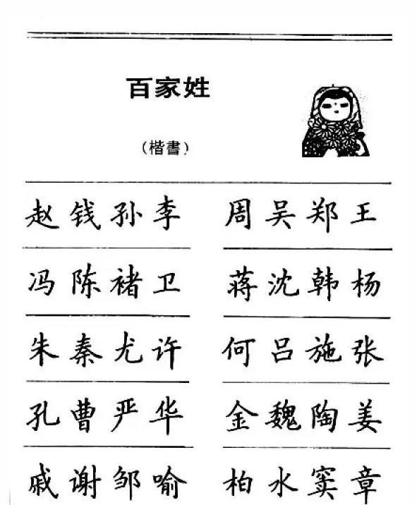 钢笔字帖下载:《钢笔楷书百家姓》 | 硬笔书法字帖