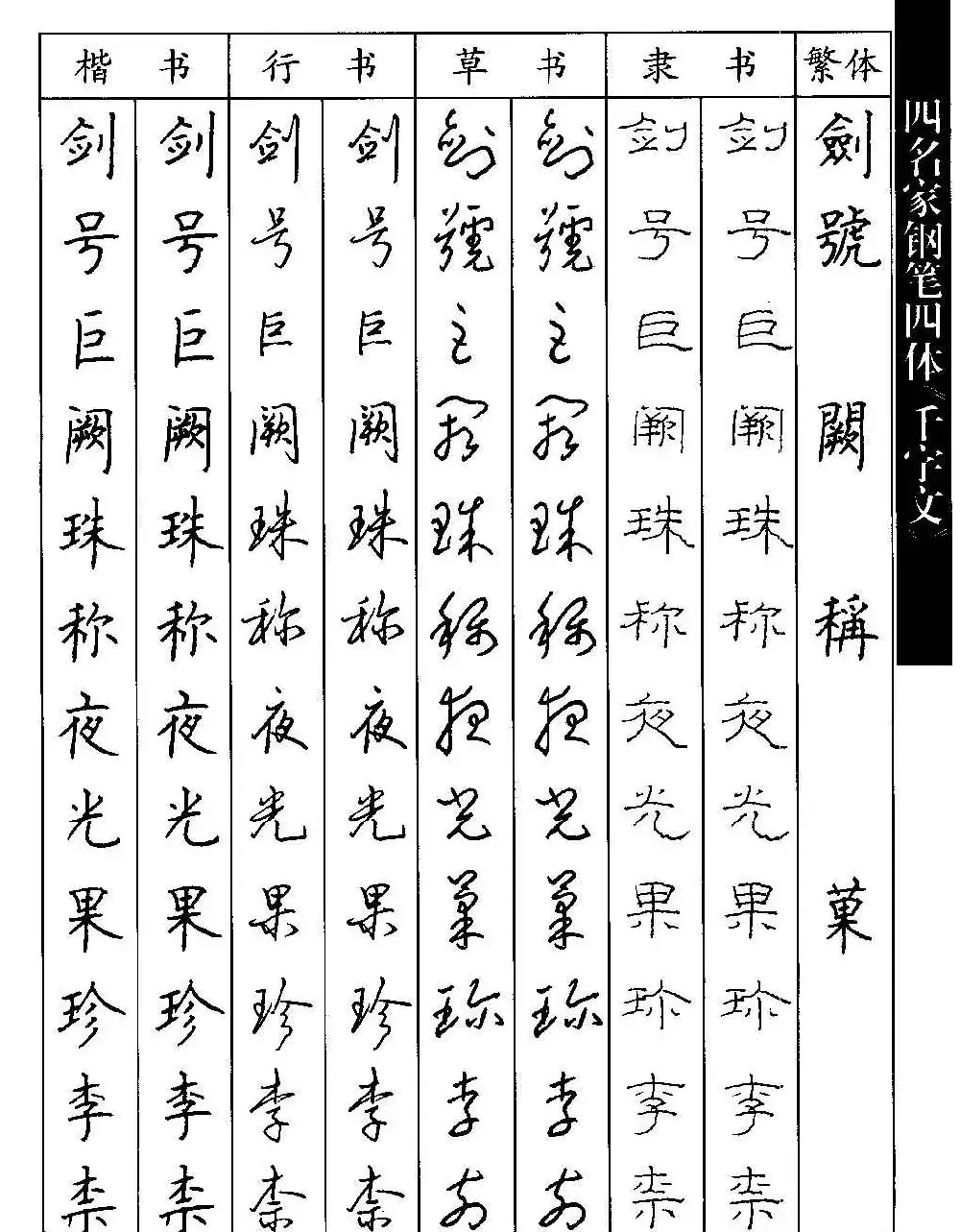 名家钢笔楷行草隶四体千字文字帖 | 钢笔书法字帖