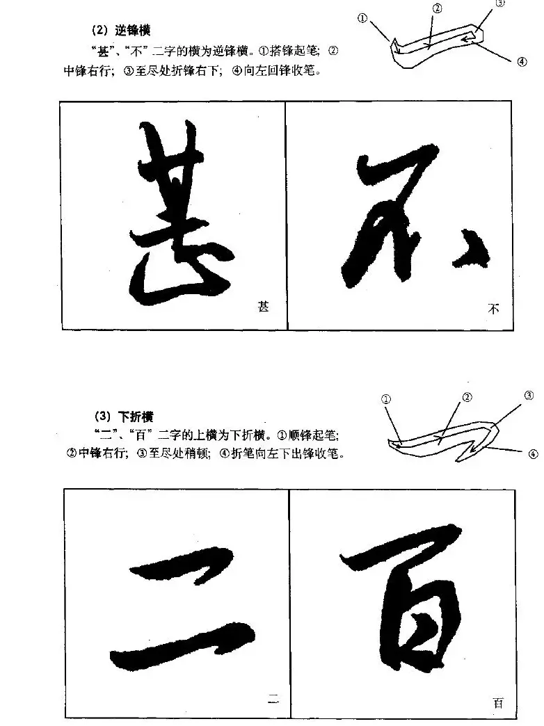 《王羲之行书入门》书法字帖用笔篇 | 软笔行书字帖