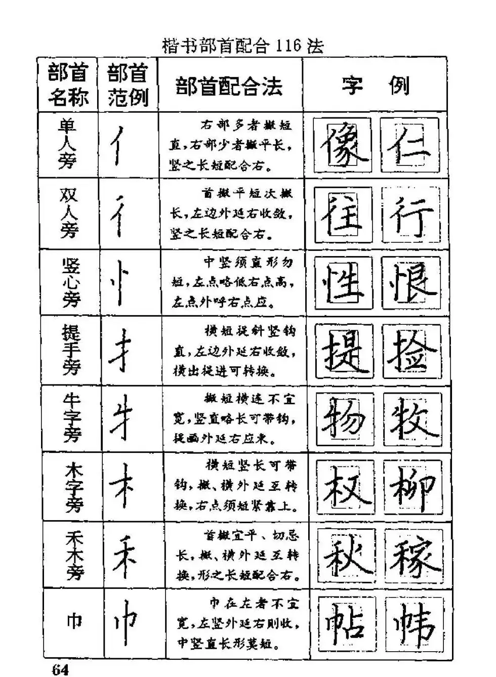 杨为国著《回宫格硬笔书法教程》 | 硬笔书法字帖