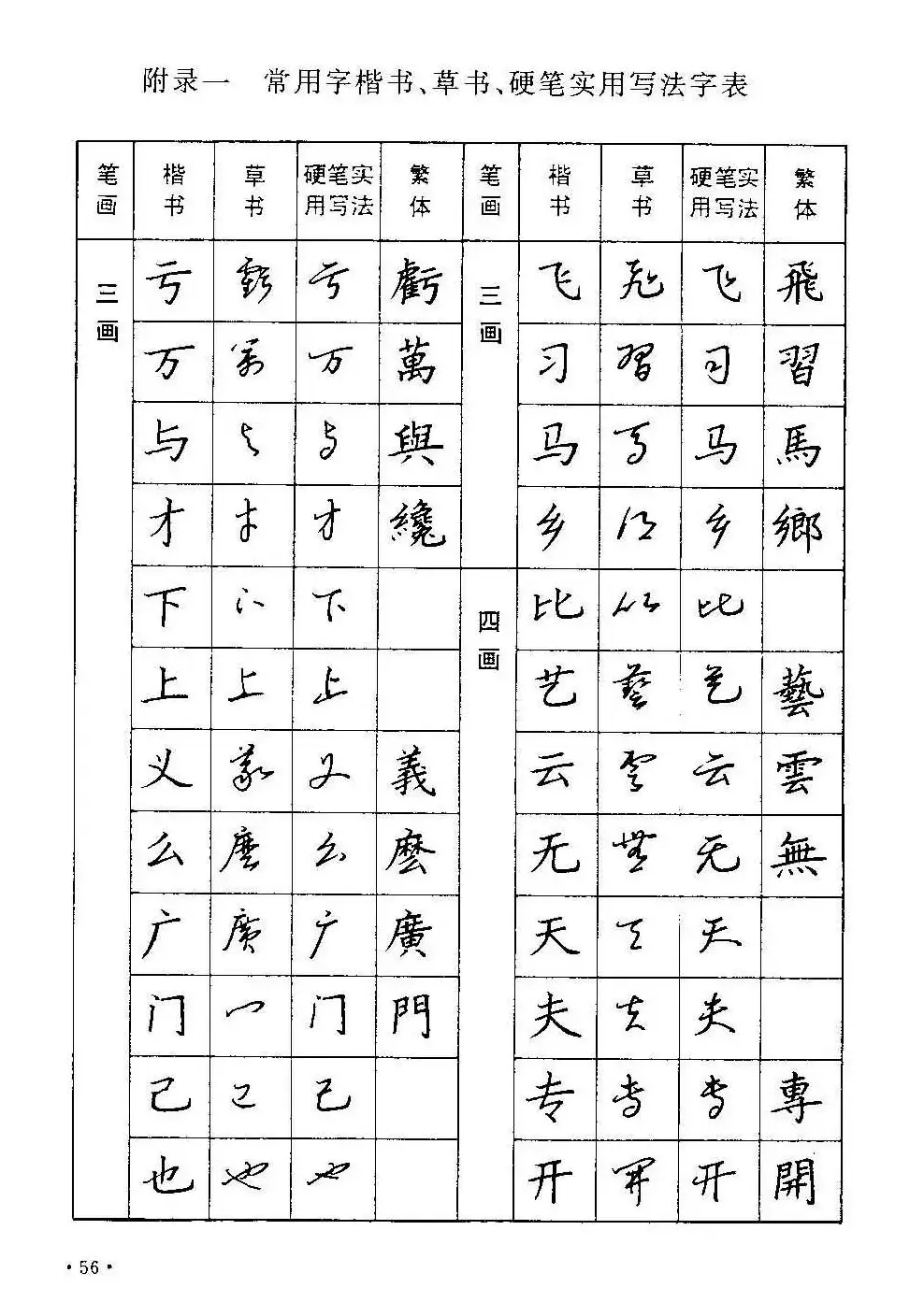 字帖下载丁永康《硬笔草字书写技法》 | 钢笔书法字帖