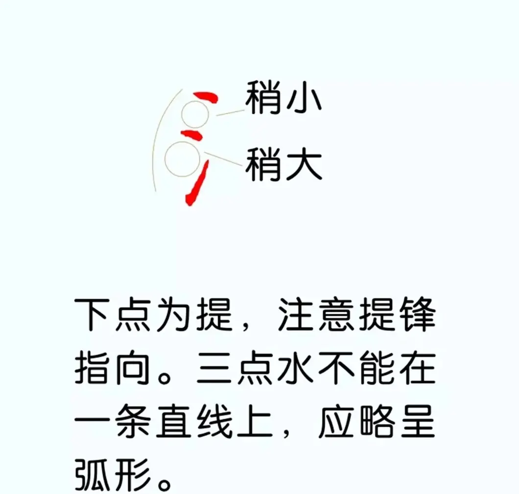 硬笔楷书教程：81个偏旁部首写法图解 | 硬笔书法字帖