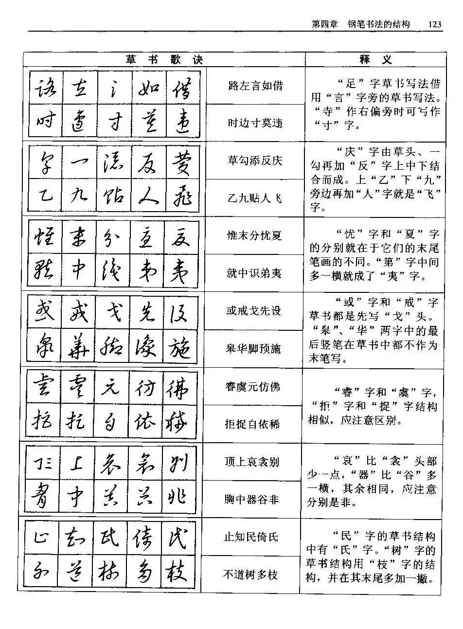王正良著《中国钢笔书法教程》 | 钢笔书法字帖