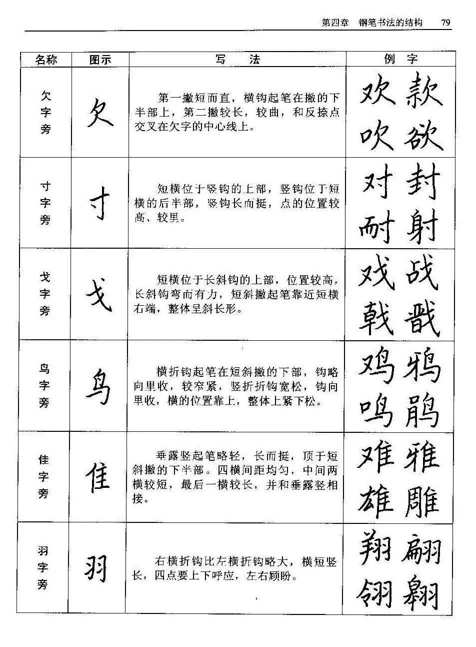 王正良著《中国钢笔书法教程》 | 钢笔书法字帖