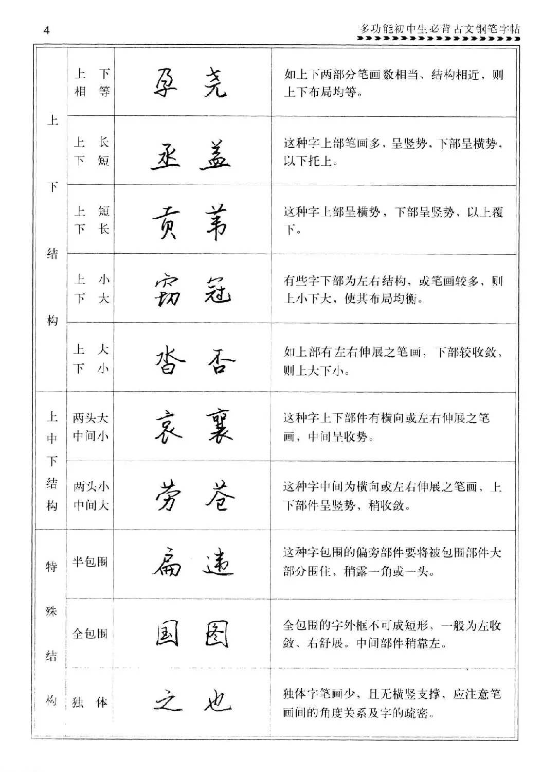 任平钢笔行书字帖《初中生必背古文》 | 硬笔书法字帖