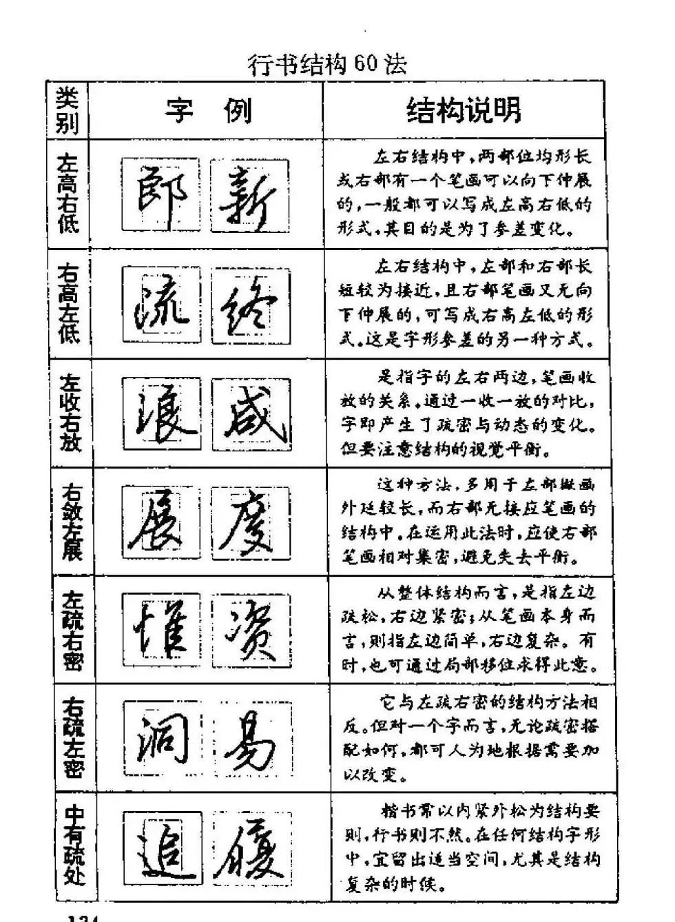 杨为国著《回宫格硬笔书法教程》 | 硬笔书法字帖