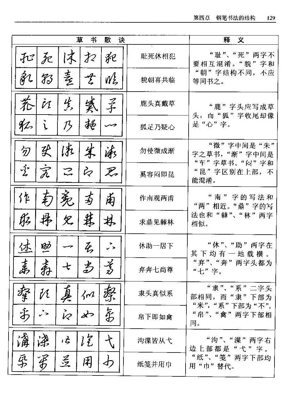 王正良著《中国钢笔书法教程》 | 钢笔书法字帖